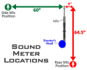 Sound-Test-Meter-Locations.png