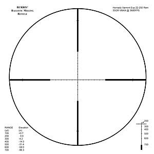 Burris MTAC 4.5-14x42 MRAD Optic