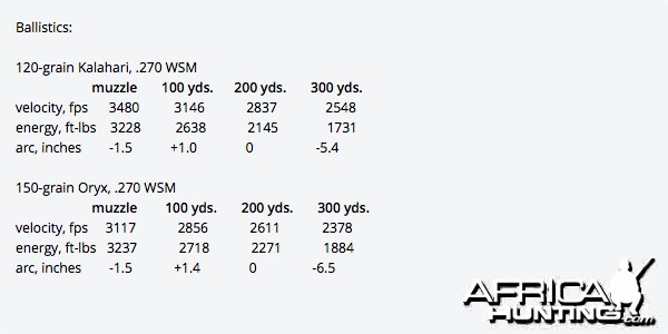 .270 Ballistic
