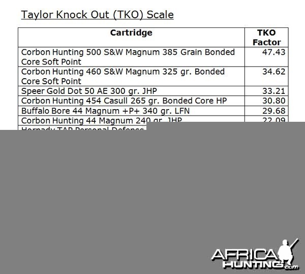 Taylor Knock Out Scale (TKO)