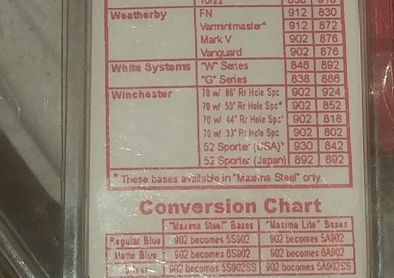 Weaver Base Chart