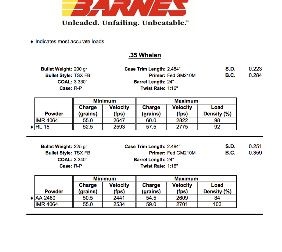 35 Whelen load data B.png