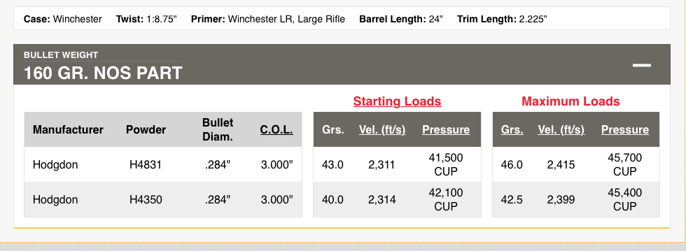 7x57 Hodgdon website data.png