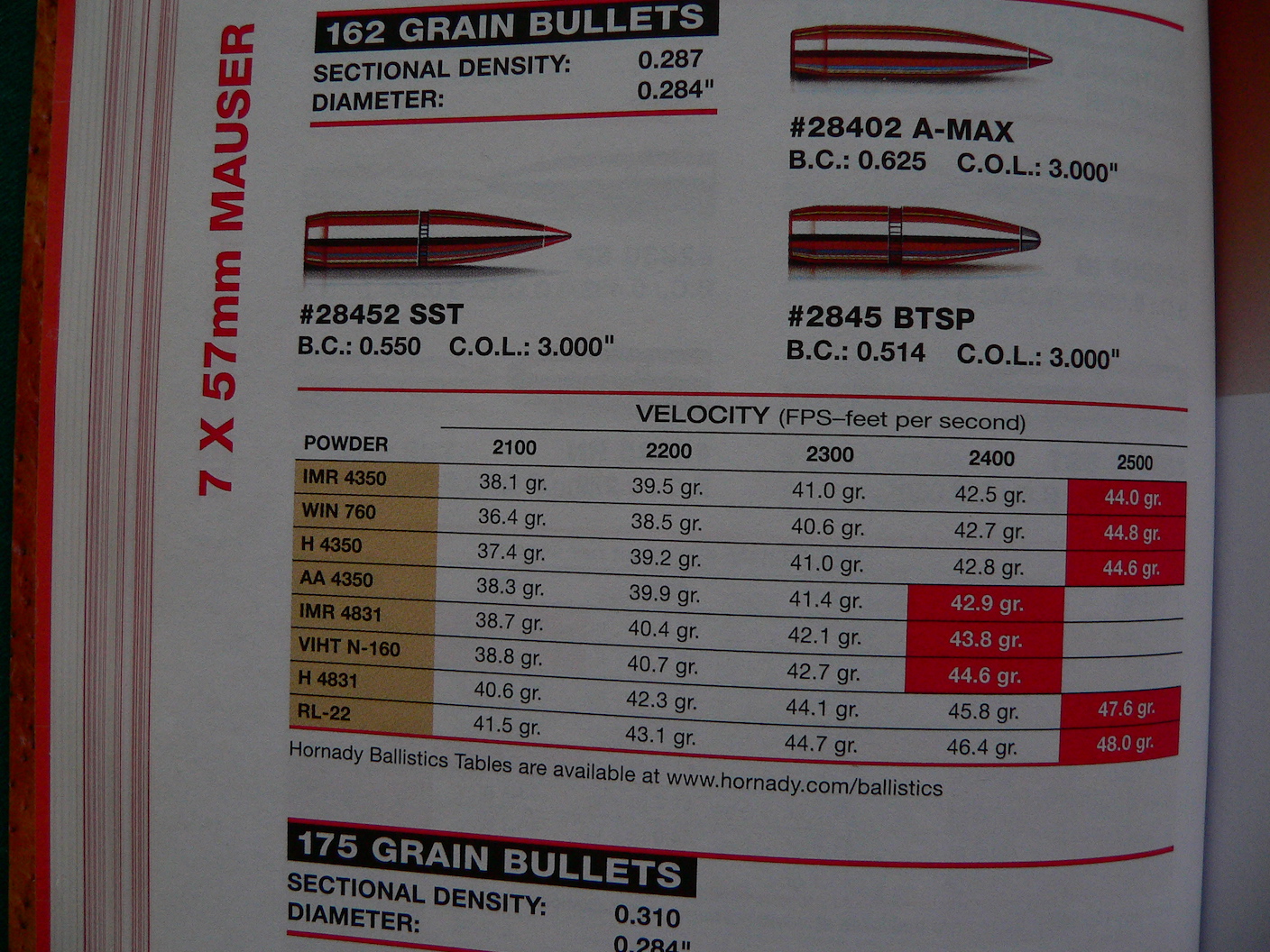 7x57 Hornady data.JPG