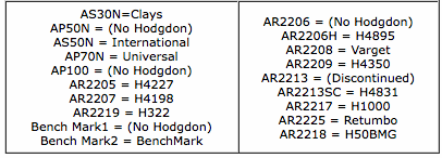 ADI to Hodgdon conversion table.png