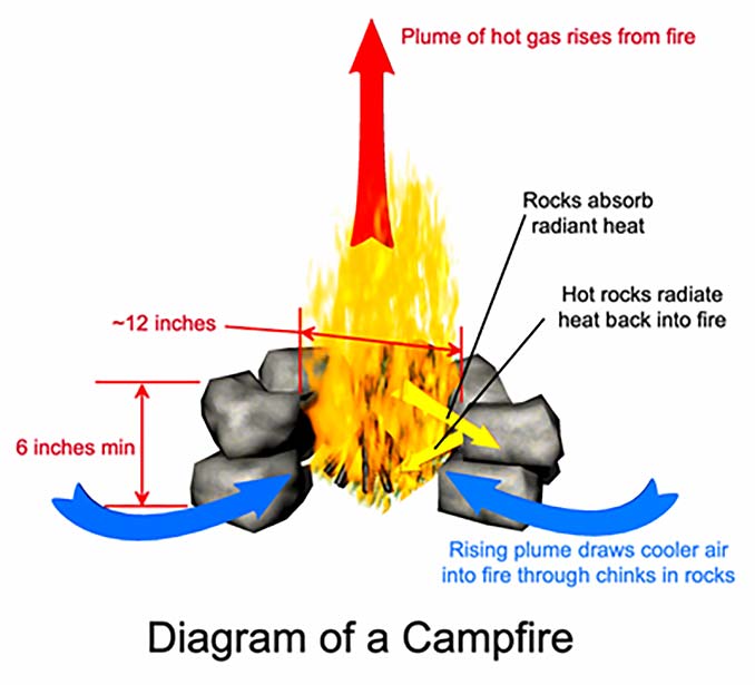 campfiregraphic.jpg