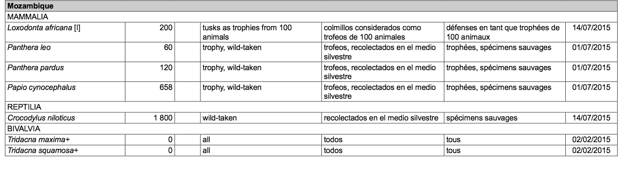 CITES QUOTA 2015.jpg