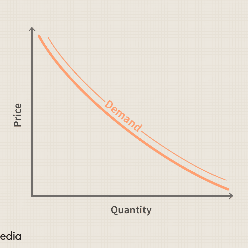 demand_curve2-1a87890730a044e79de897ddb61ccc76.PNG