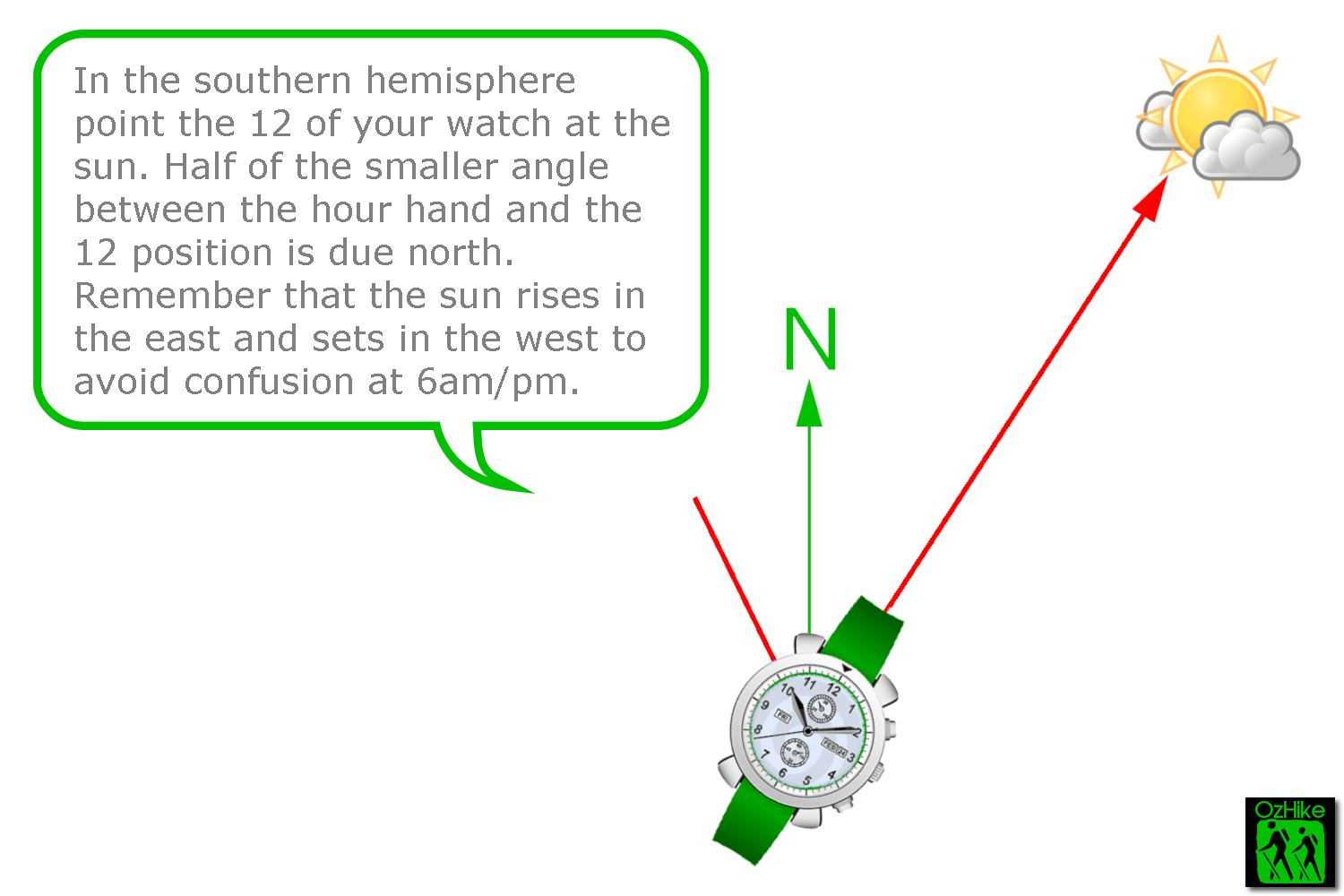 find-north-using-the-sun-and-your-wristwatch2.png