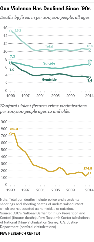 FT_15.10.13_gunViolence.png