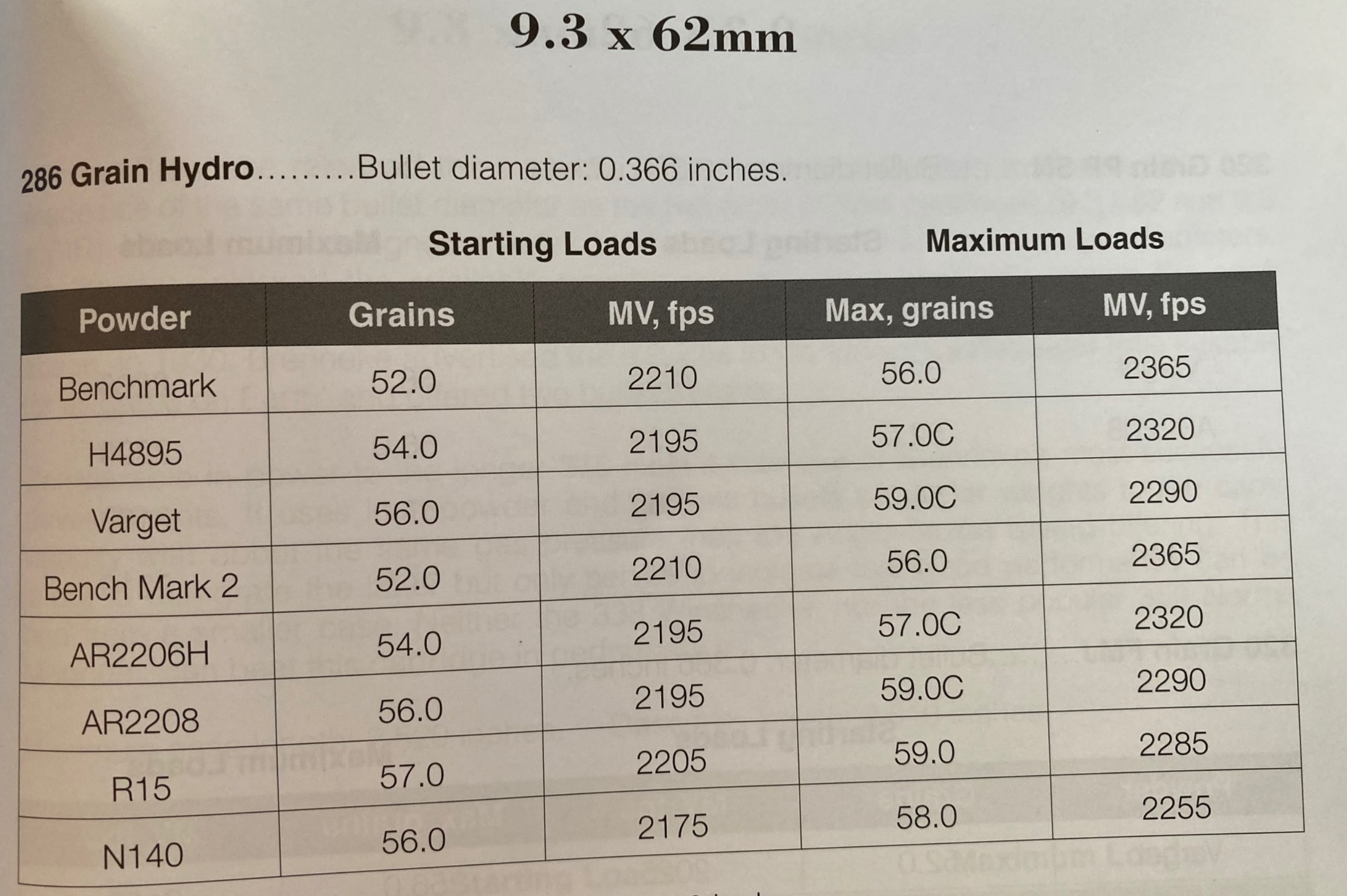 Hydro reloading powders.jpg