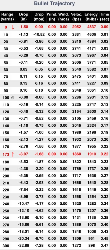 458 Ballistics Chart