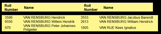 Kenya Regiment Roll No..png
