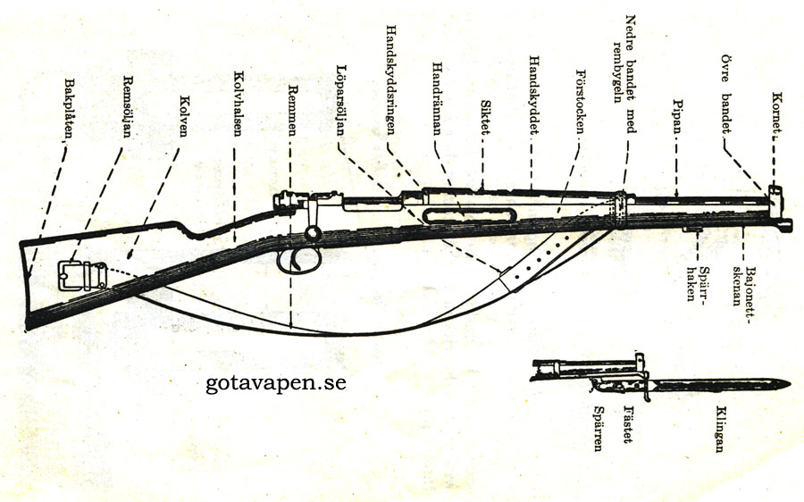 Mauser M94 'Swedish'.jpg