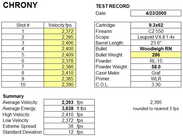 My 93x62 load SA 2005.jpg