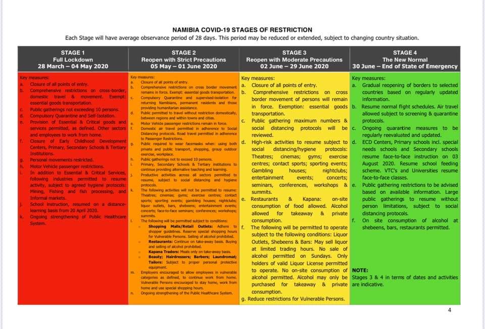 Namibia Color Coded Covid Stages.jpeg