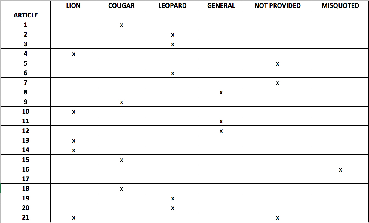 Norms Stand Citation chart.jpg