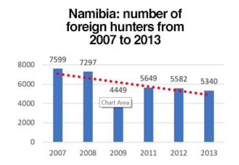 Number-of-foreign-hunters-graph.jpg