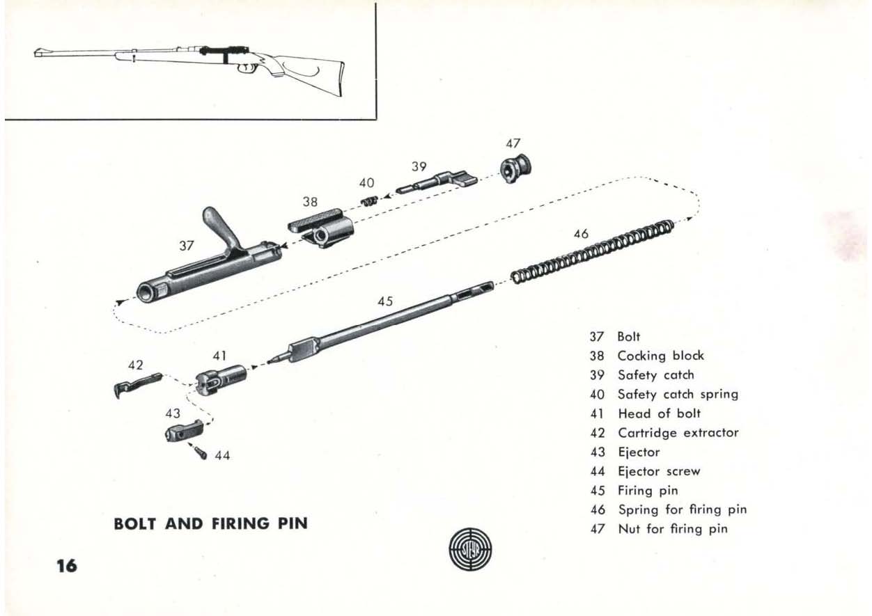Mannlicher Schoenauer 1954 bolt safety stopped working | AfricaHunting.com