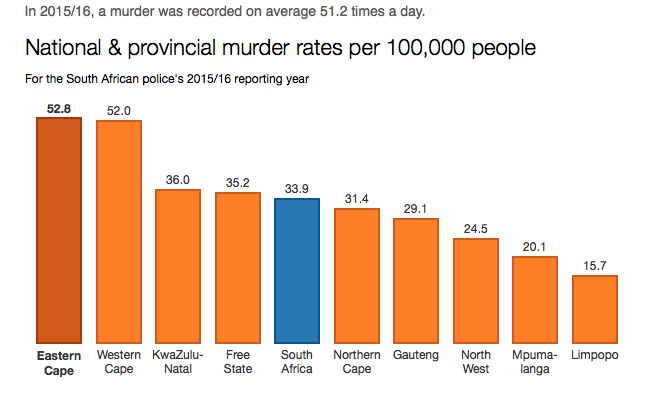 rsa crime stats.jpg
