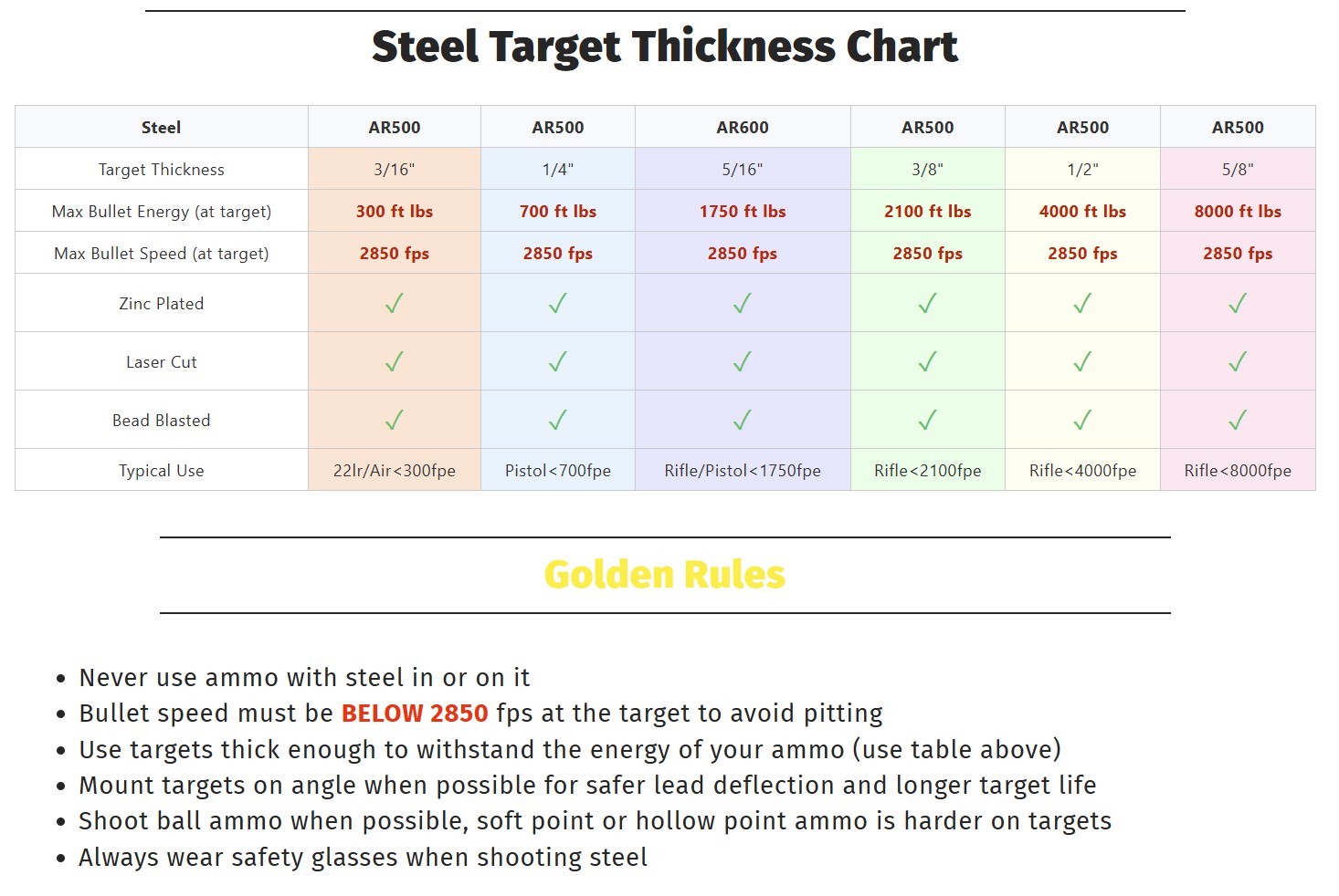 ShootingTargets7 Thickness Chart.jpg