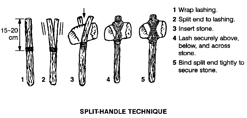 split-handle-tech.gif