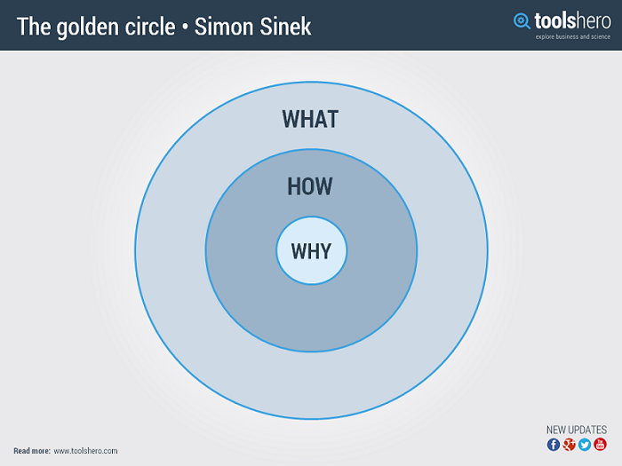 The Golden Circle And Choosing And Outfitter Hunting