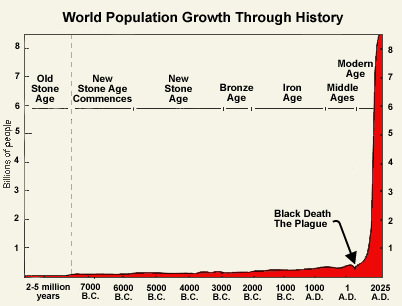 worldpopulat.gif