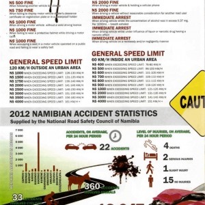 Namibia Fine List and Accident Statistics