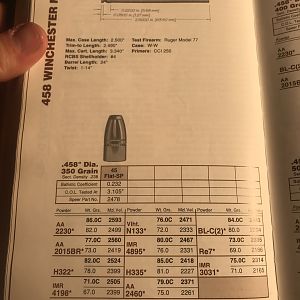 Speer load data for 350 grain bullet