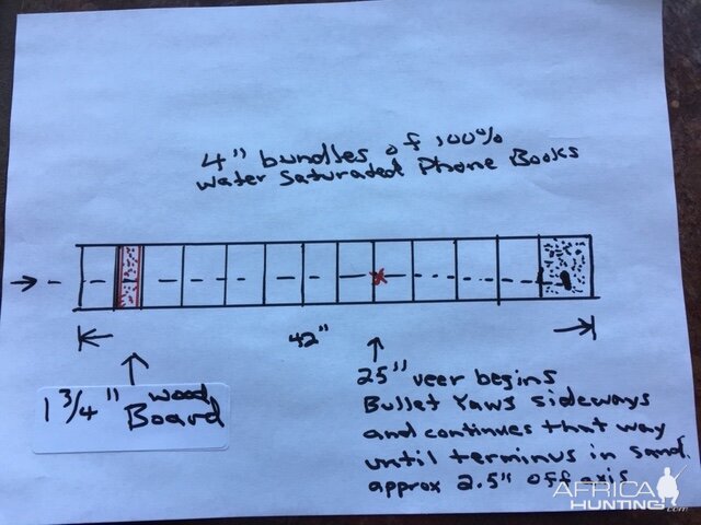 173 gr 7x57 Media Bullet Track