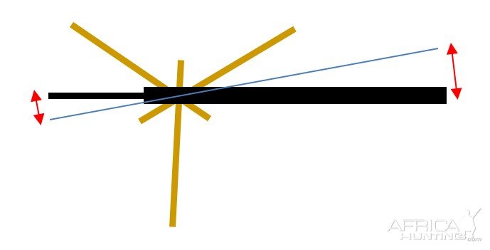 Rifle position on shooting sticks