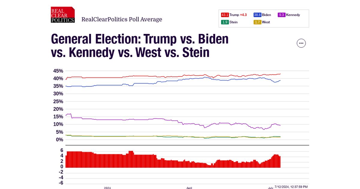 www.realclearpolling.com