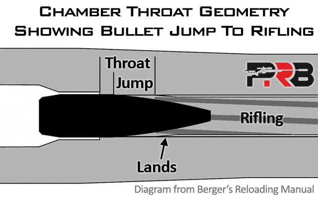 precisionrifleblog.com