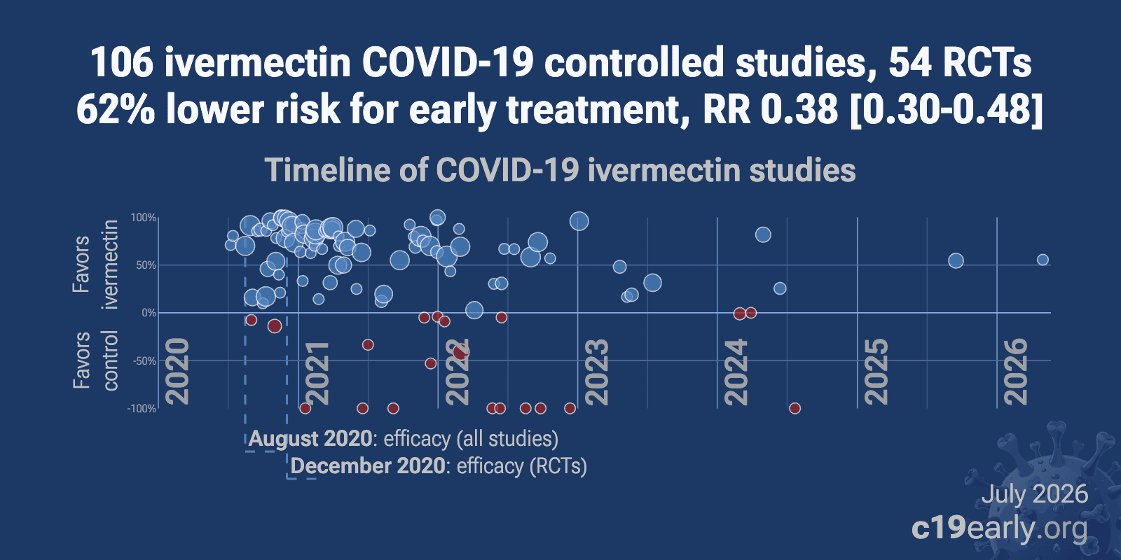 c19ivermectin.com