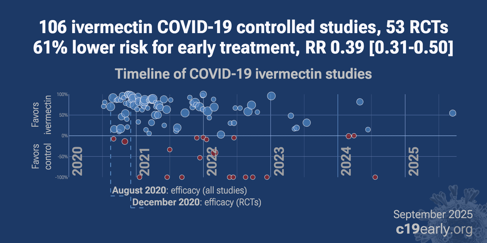 c19ivermectin.com