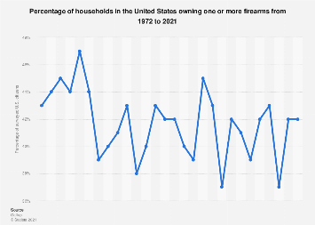 www.statista.com