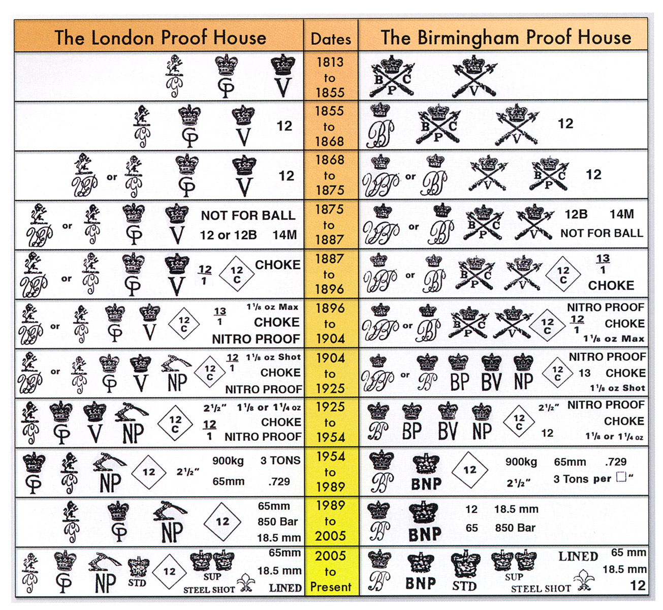 english-proofmark-chart-1200h.jpg