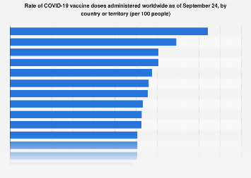 www.statista.com